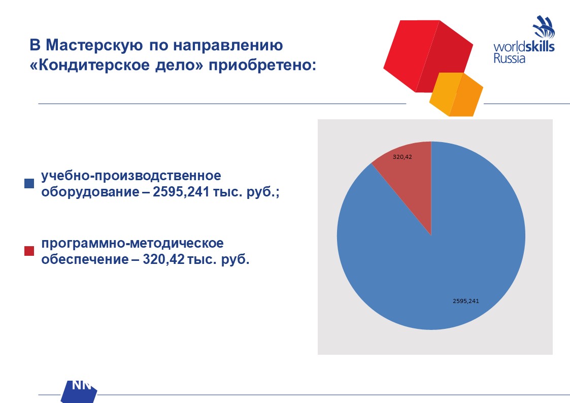 СОГТЭК - Северо-Осетинский государственный торгово-экономический колледж