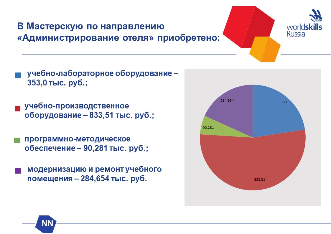 СОГТЭК - Северо-Осетинский государственный торгово-экономический колледж