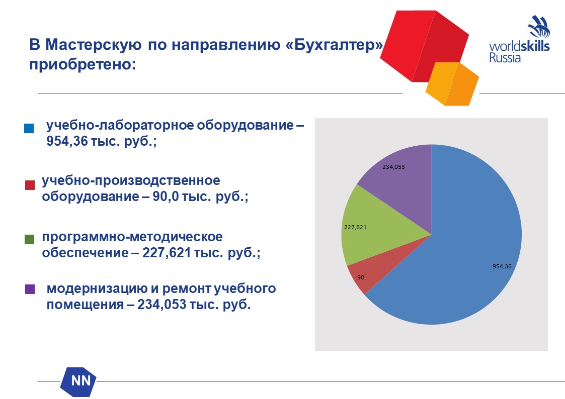 СОГТЭК - Северо-Осетинский государственный торгово-экономический колледж