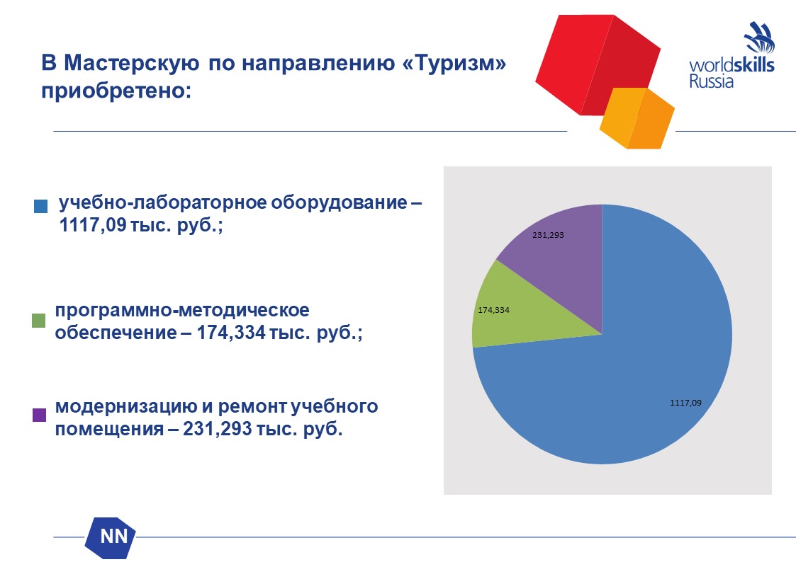 СОГТЭК - Северо-Осетинский государственный торгово-экономический колледж