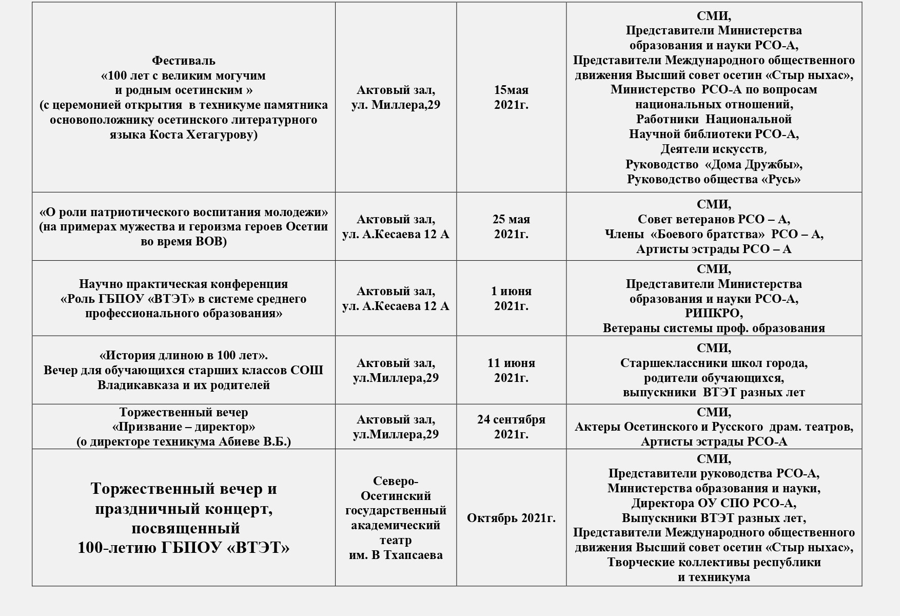 План мероприятий к 100 летию республики бурятия